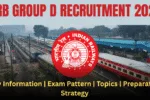 RRB Group D Recruitment 2025 Largest Railway Exam November to December